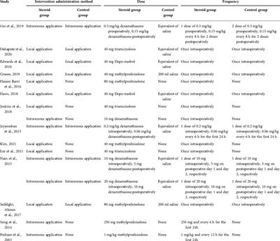 Effect of perioperative steroids application on dysphagia, fusion rate, and visual analogue scale (VAS) following anterior cervical spine surgery: A meta-analysis of 14 randomized controlled trials (RCTs)